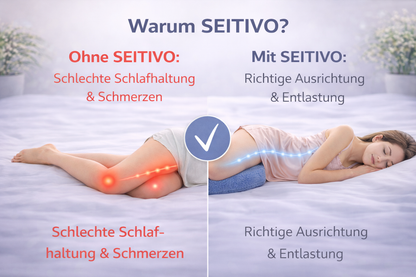 Seitivo